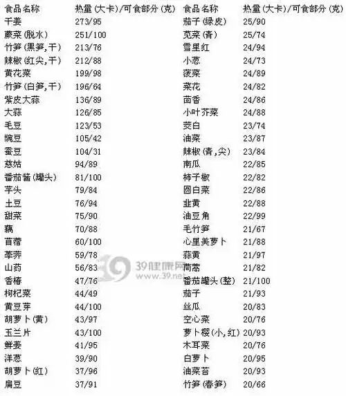 蔬菜类热量表