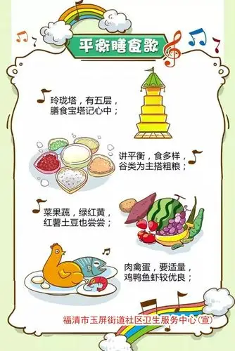 平衡膳食宣传展板5面psd格式