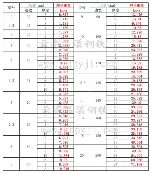 角钢理论重量表