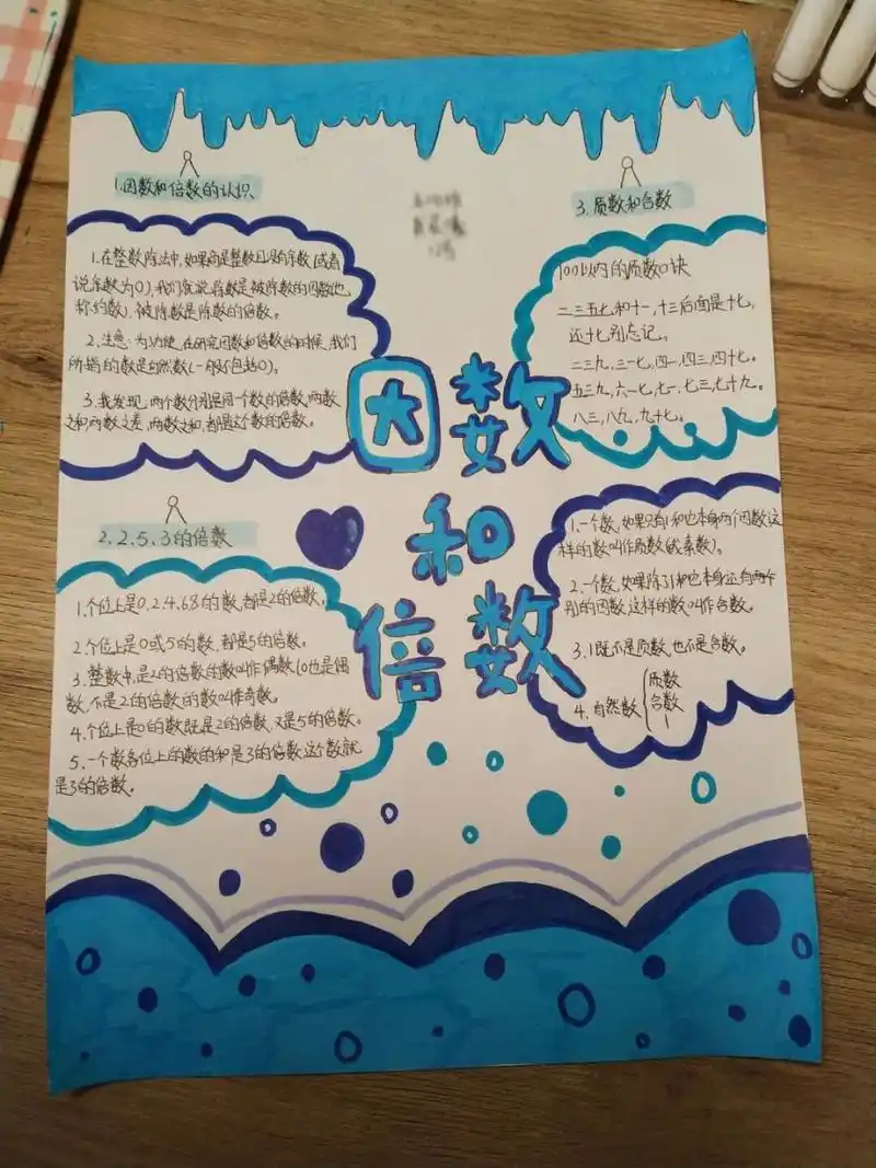 自己画的五年级下册数学因数和倍数手抄报 五年级下册数学第二单元