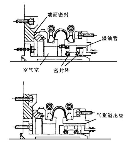 介绍国外几种船用艉轴密封装置