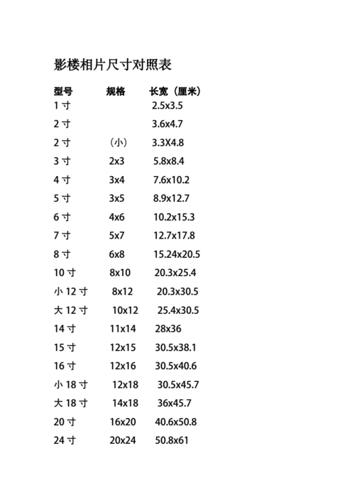 影楼 相片相册 尺寸对照表.doc