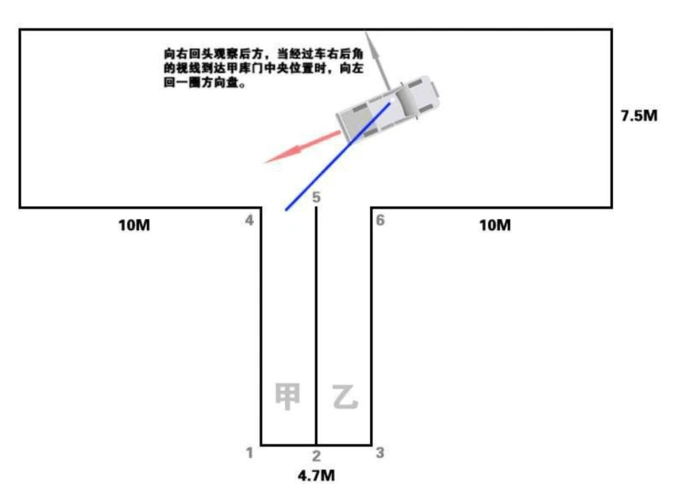 皮卡超详细倒库图解说明