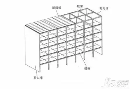 什么是框架剪力墙结构框架剪力墙结构的优缺点