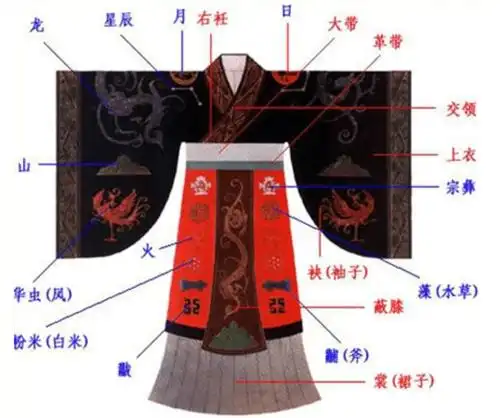 夏朝服装特点夏朝服饰介绍