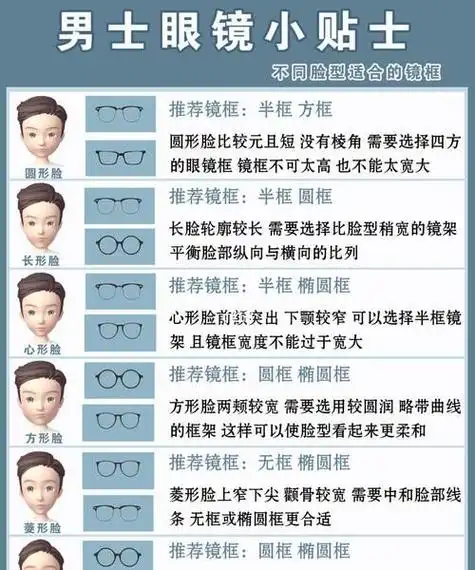 各种脸型该怎么搭配镜框 ,眼镜架和脸宽怎么选搭配?图2