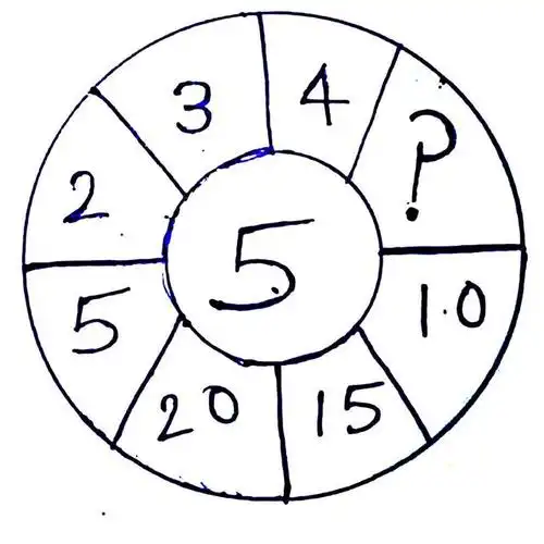 坑人无数的4道小题,你是那答对的1%吗?