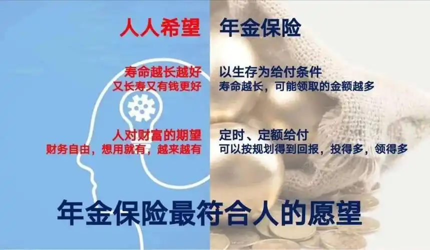 选择年金险的12条理由一看就明白