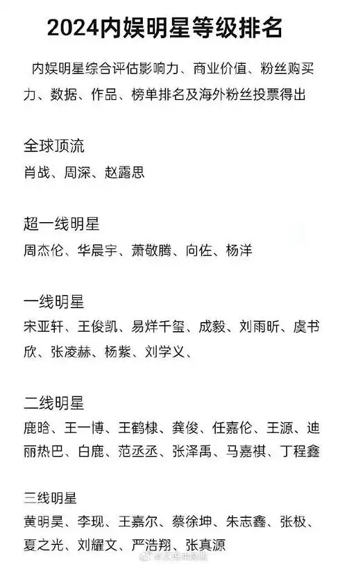 2024年内娱明星等级排行榜,我怎么感觉这个排的怪怪的