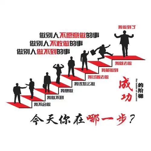励志标语贴画销售部办公室今天你在哪一步公司单位墙贴