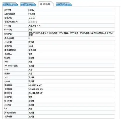 华为nova 5i工信部参数