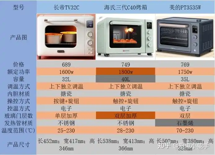 普通烤箱推荐
