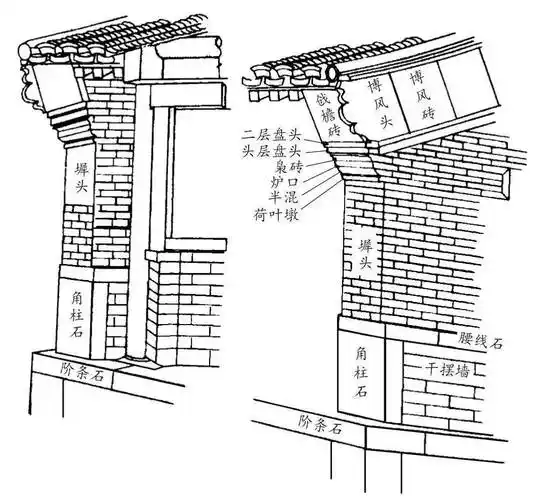 古建中的墙分为几种?都有什么讲究!_山墙