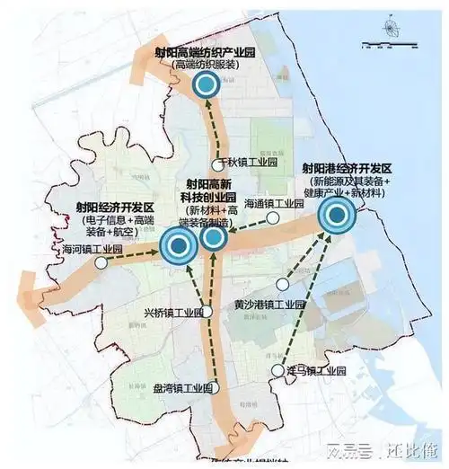 江苏盐城三地:射阳县,建湖县,东台市未来发展规划已定
