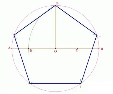 正五边形怎么画
