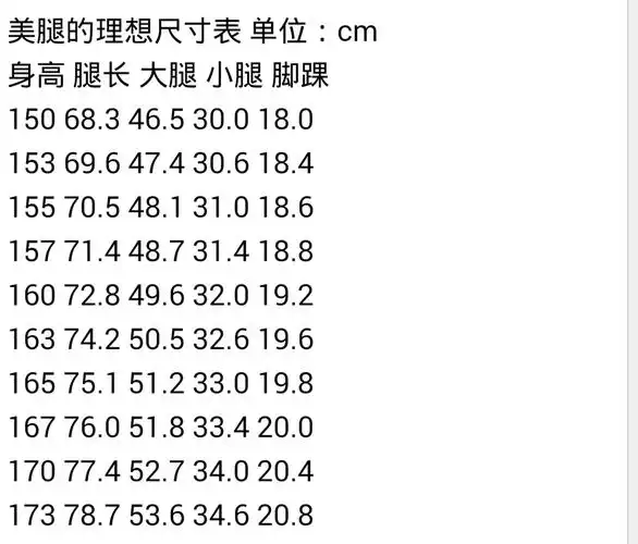 请问14岁 167cm 腿应该多长是标准 从脚到大腿 ;从脚到胯分别多少才是
