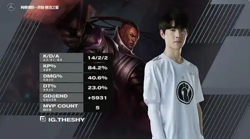 [讨论] 个人秀,如何评价theshy本赛季首次选卢锡安?