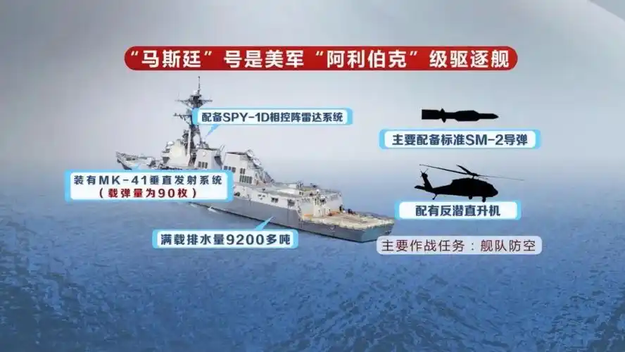 8月18日,"马斯廷"号驱逐舰就自北向南穿航台湾海峡.