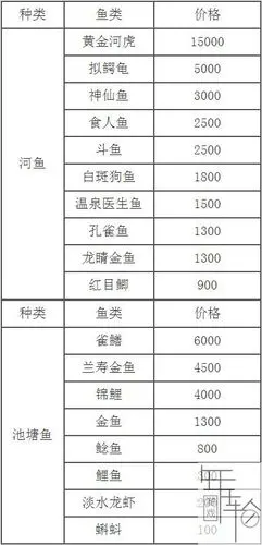 switch动物森友会鱼类价格大全