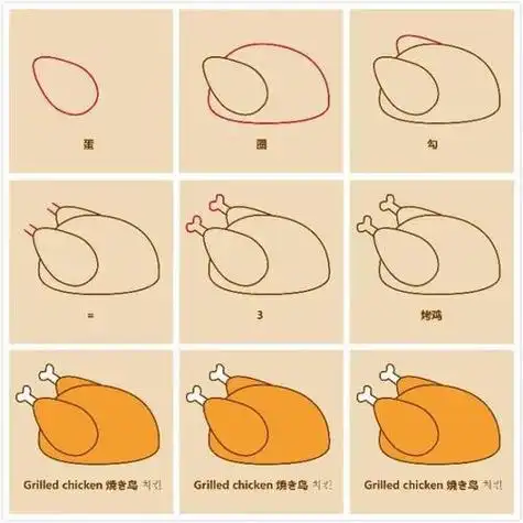 鸡肉简笔画彩色