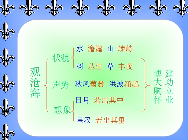 观沧海课文学习要点