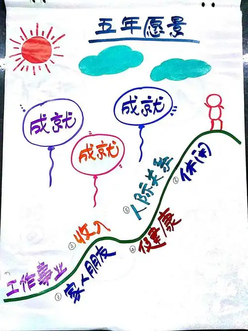 2018找到方向再出发l参加目标制定课程的成果