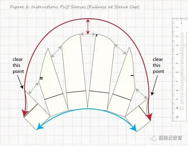 三种泡泡袖的纸样变化