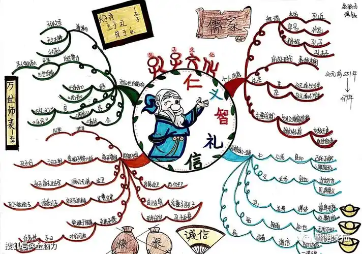 辅延小学· 学生活动:传统文化润童心 江阴精神共相承_历史_思维_文庙