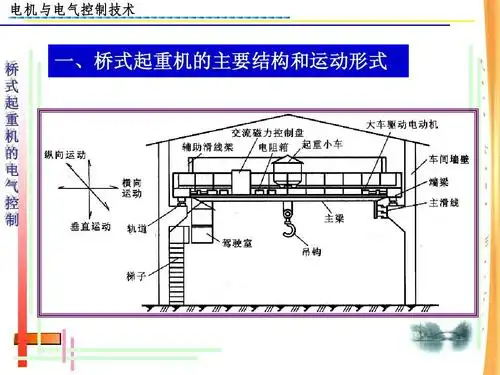 桥 式 起 重 机 的 电 气 控 制 一,桥式起重机的主要结构和运动形式