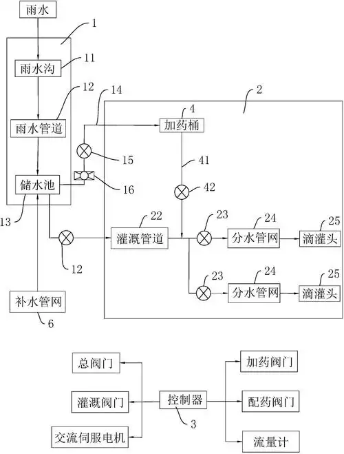一种阳光棚滴灌系统