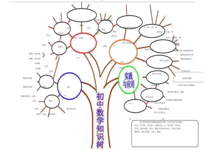 人教版初中数学知识结构体系