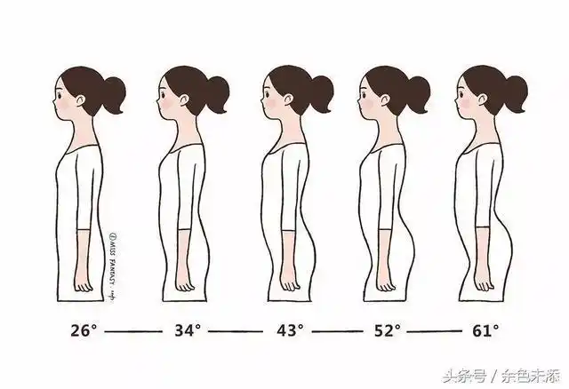 互动问答| 如何保持一个好的体态?