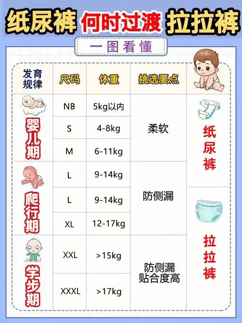 有不少新手妈妈不懂纸尿裤和拉拉裤的区别,完全是根据自己的喜好来,有