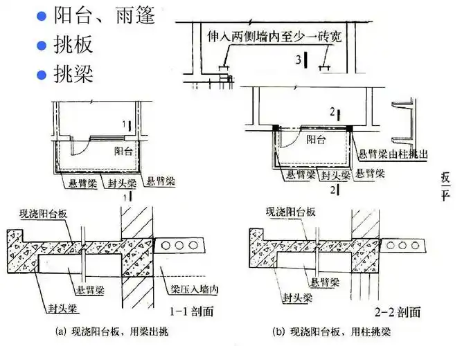 阳台,雨篷   挑板   挑梁
