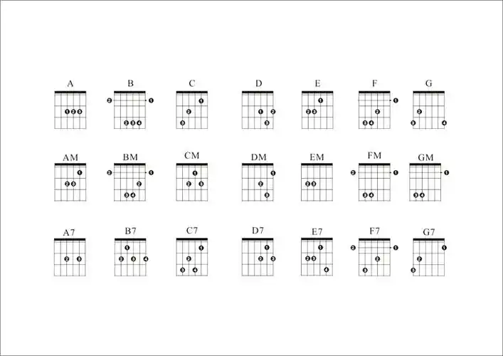 吉他和弦示意图大全