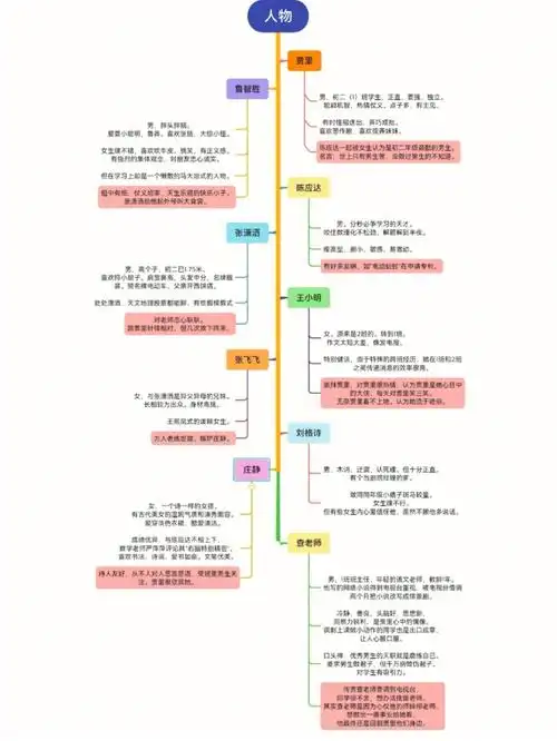 小学阅读363男生贾里人物特征