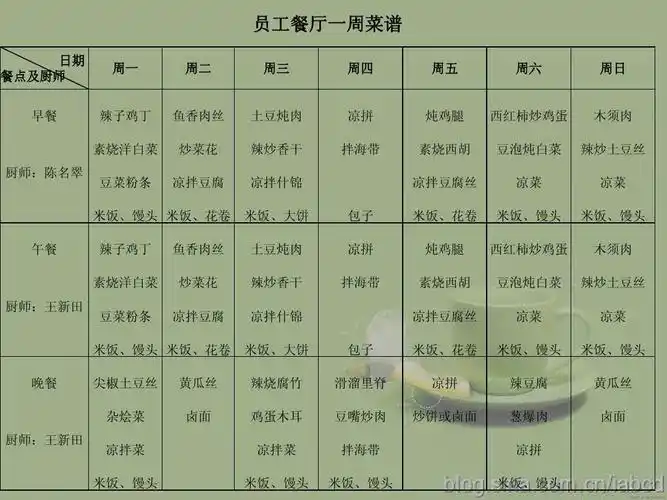 酒店员工餐菜谱