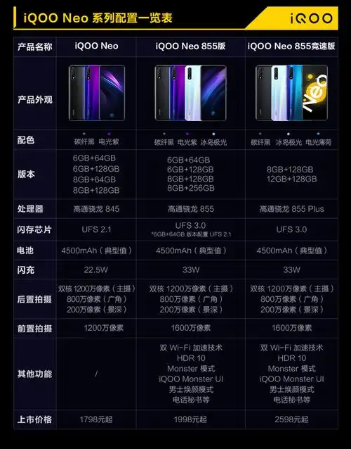 vivoiqooneo855竞速版12128gb碳纤黑骁龙855plus33w闪充4500mah大电池