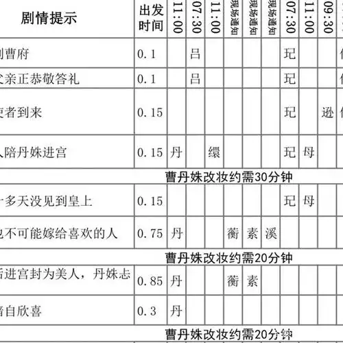 《清平乐》剧组通告单首度曝光,原来江疏影这么优秀