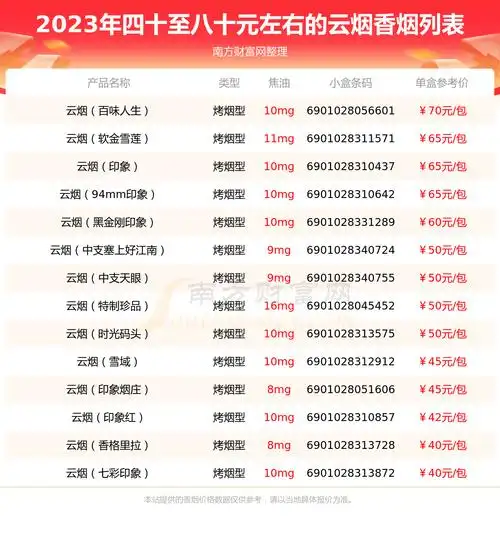 盘点四十至八十元左右的云烟香烟列表