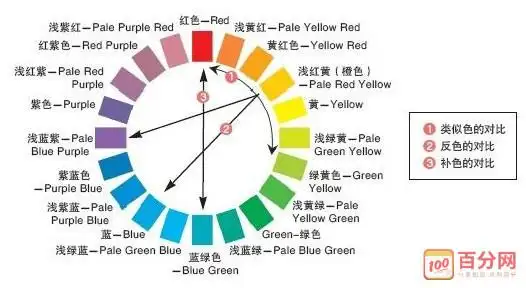 服装色彩搭配设计技巧