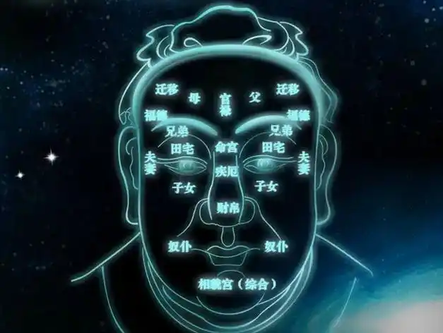 五行与面相学,秘传面相五行识人术!