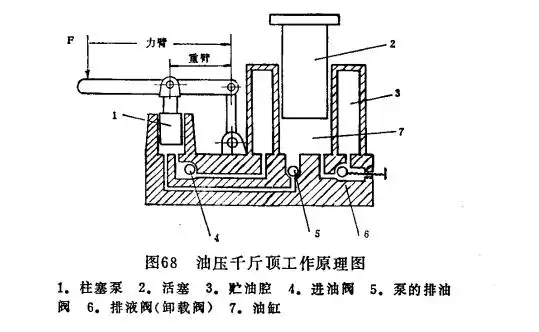 小小油压千斤顶为什么能顶升几吨重的物体