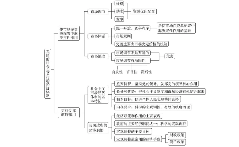 2020秋政治部编版必修第二册达标测评:阶段整合提升第二课我国的