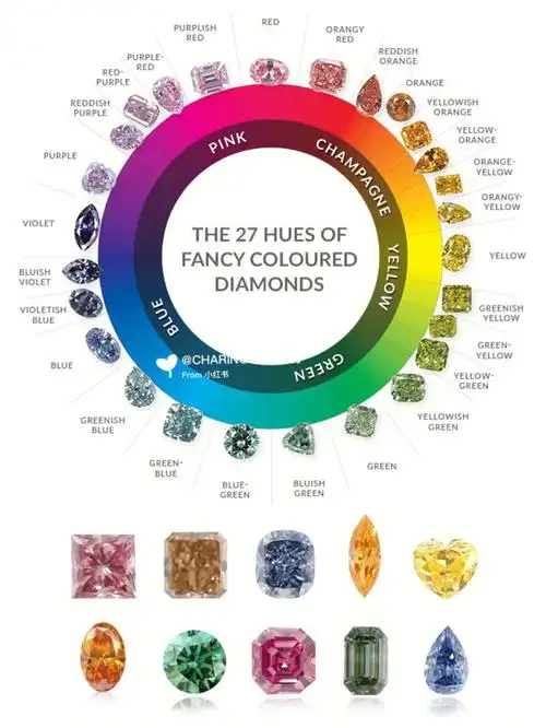 彩钻颜色分级指南上