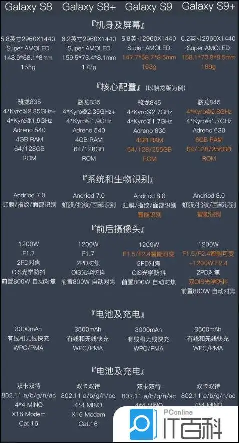 三星s9和s9 哪个好 三星s9和s9 区别有哪些【详细对比】