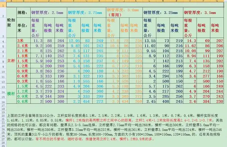 轮扣式插扣式脚手架规格标准尺寸规范