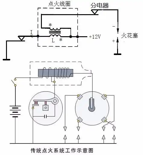 高压阻尼线 → 分电器触点 → 高压阻尼线 → 点火线圈次级 → 电瓶