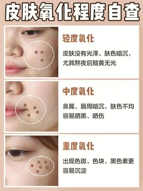 皮肤氧化大问题60养好皮肤先抗氧78