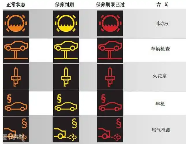 【图】宝马各种指示灯说明(适合新手)_宝马x1论坛_汽车之家论坛